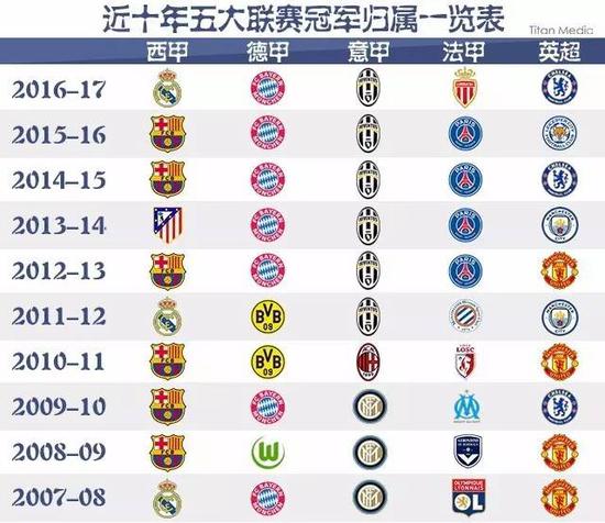 的重要地位